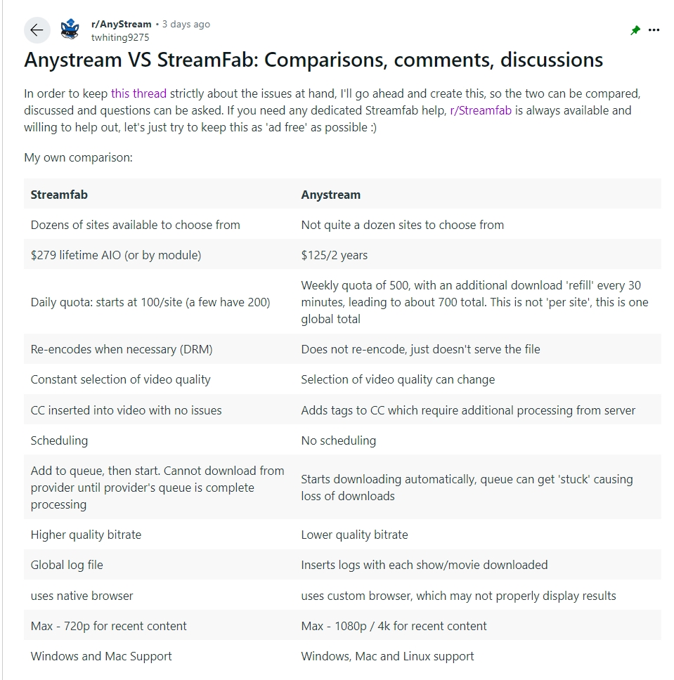 anystream vs streamfab, streamfab vs anystream