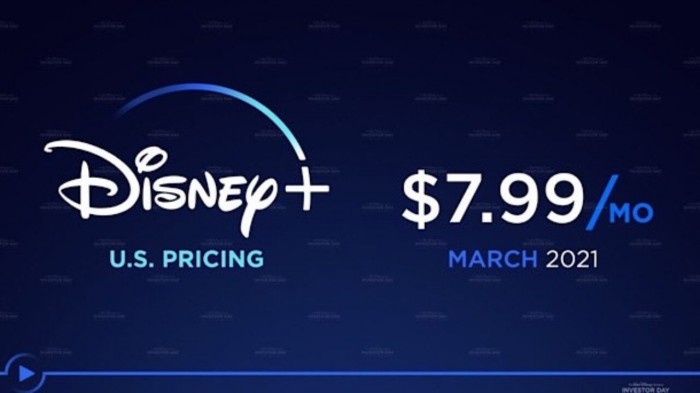 What is the cost of a subscription to Disney Plus on PS3?