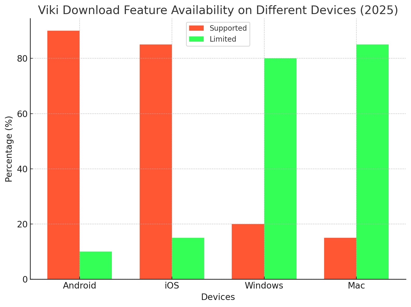 how to download viki videos