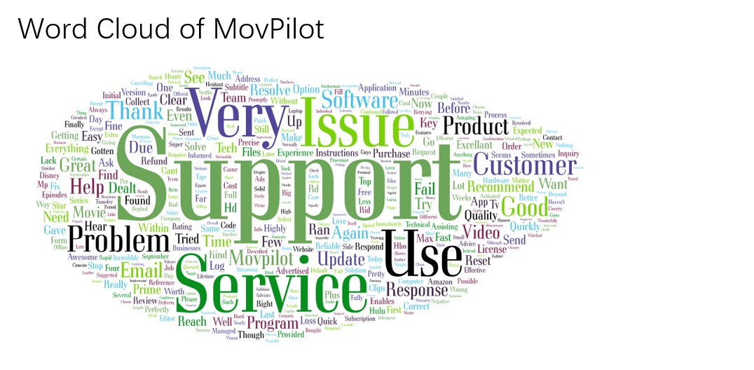 Movpilot vs StreamFab：客戶評論