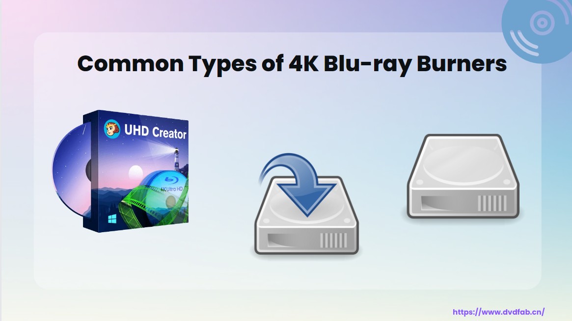 Common Types of 4K Blu-ray Burner You Must Know