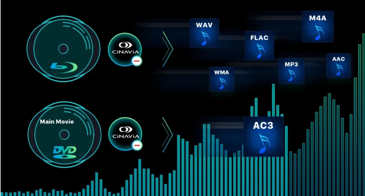 blu ray decrypter