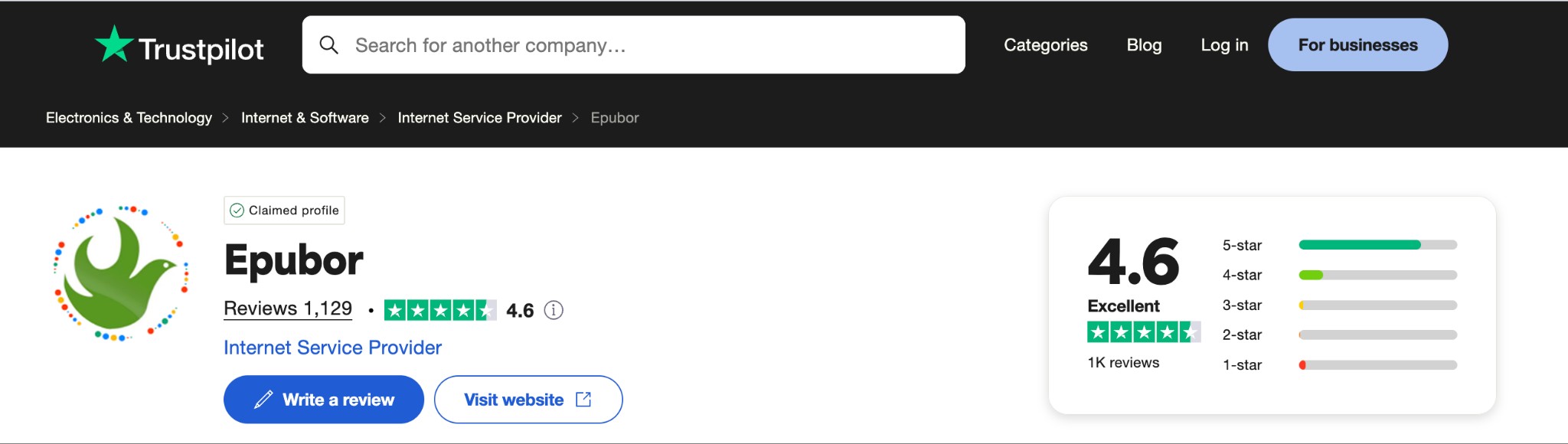 What is The User's Feedback On The Epubor Audible Converter?