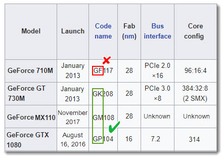 Can HandBrake GPU Acceleration be Applied to the Hardware?