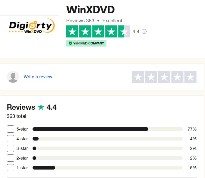 User Feedback of WinX DVD Copy Pro