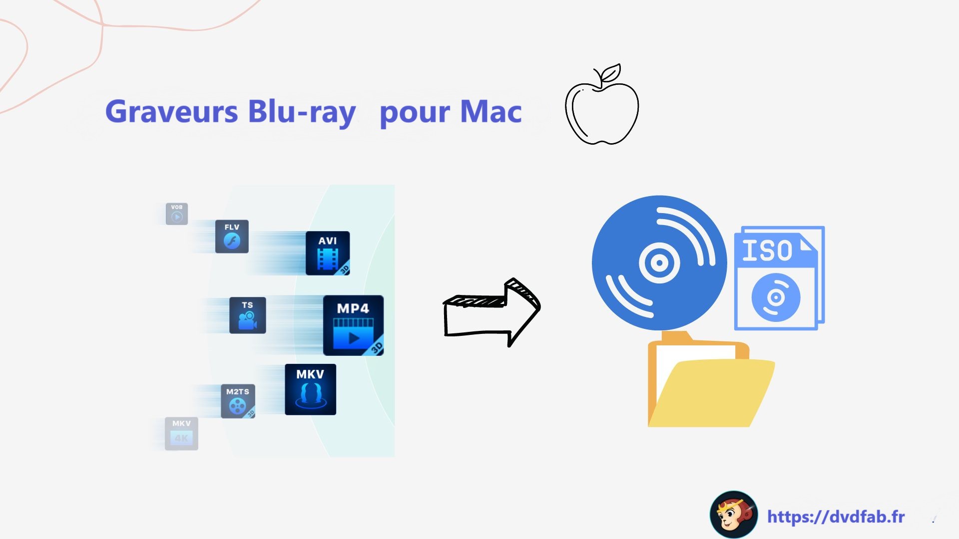 Top 5 des meilleurs logiciels de gravure Blu-ray pour Mac