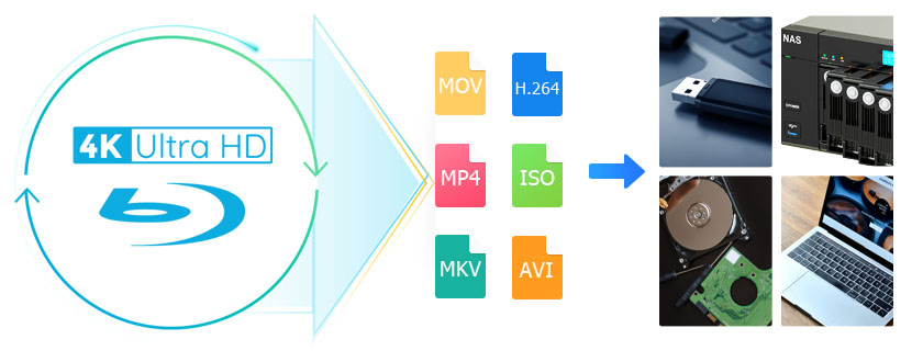 How to Rip 4K Blu rays Free & Easily [Quality Output]